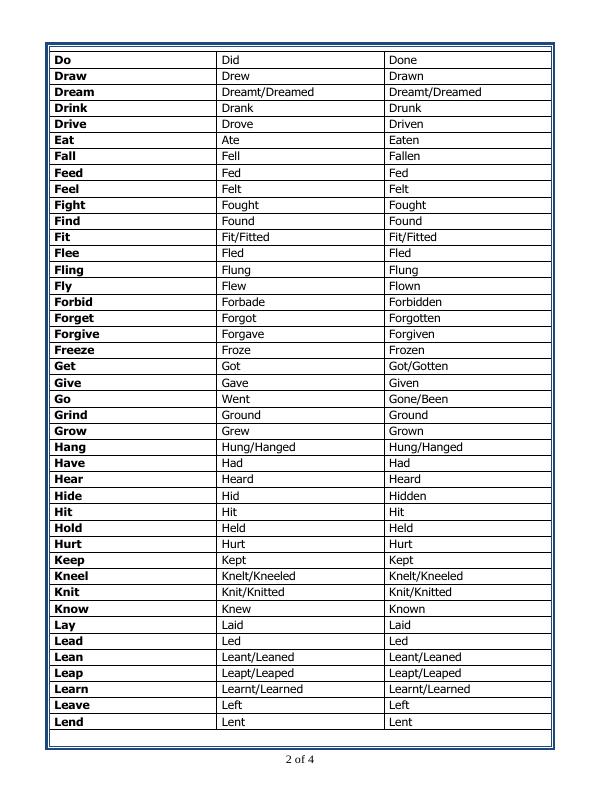 A2ZWorksheets:English-Grammar-Forms Of Verbs