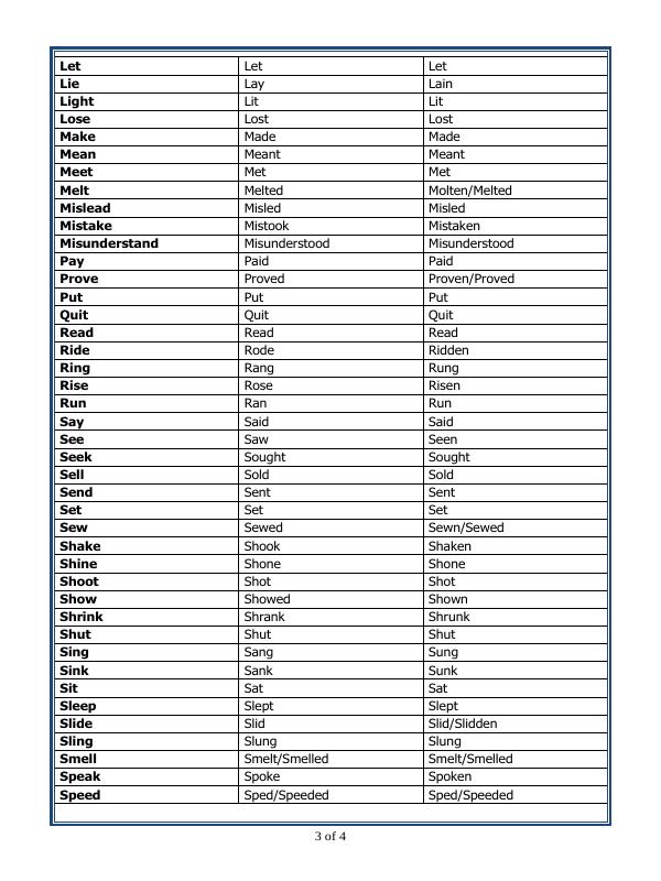 A2ZWorksheets:English-Grammar-Forms Of Verbs