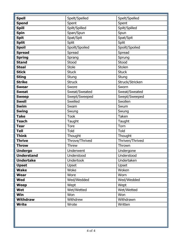 A2ZWorksheets:English-Grammar-Forms Of Verbs