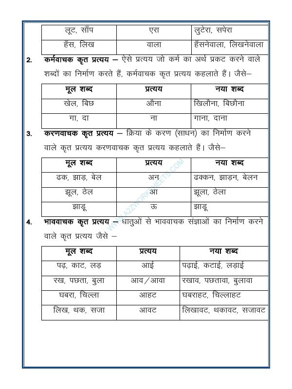 A2ZWorksheets:Language-Hindi-Prataya - Suffix In Hindi-प्रत्यय-01(Part 1)