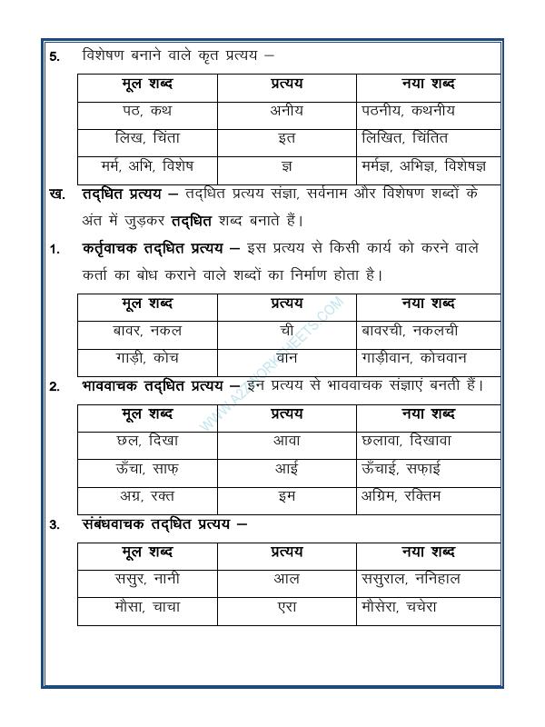 A2ZWorksheets:Language-Hindi-Prataya - Suffix In Hindi-प्रत्यय-01(Part 1)