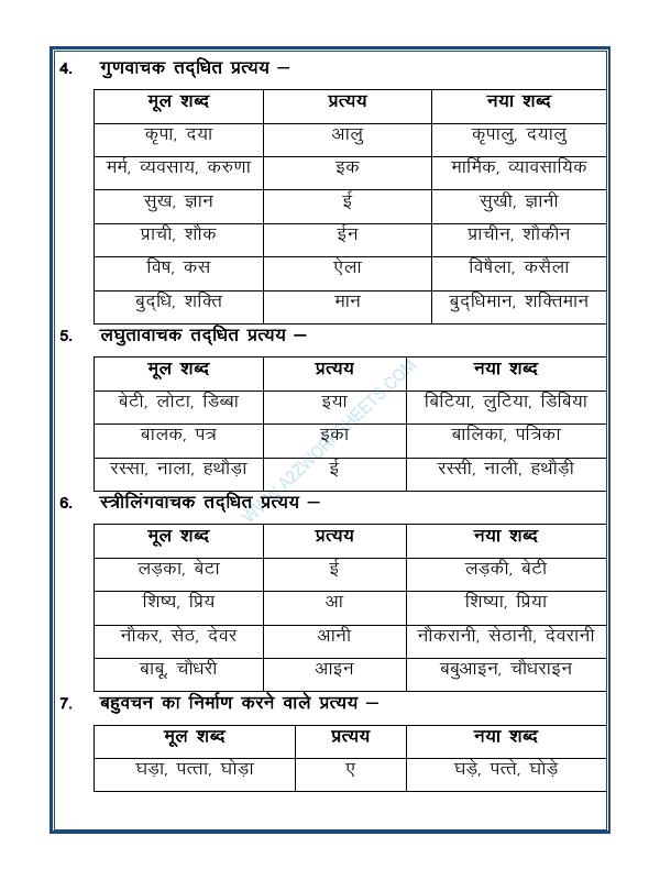A2ZWorksheets:Language-Hindi-Prataya - Suffix In Hindi-प्रत्यय-01(Part 1)