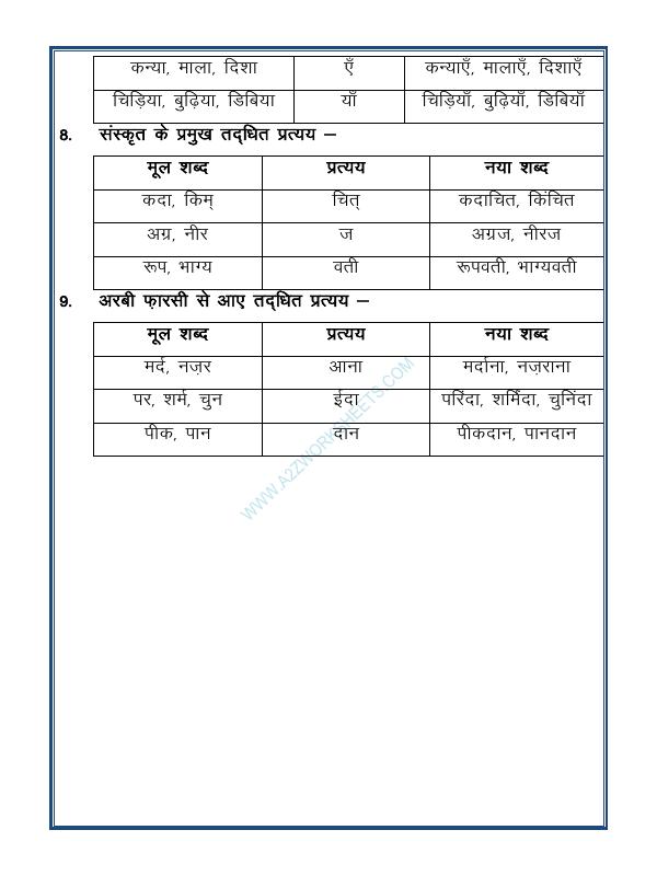 A2ZWorksheets:Language-Hindi-Prataya - Suffix In Hindi-प्रत्यय-01(Part 1)