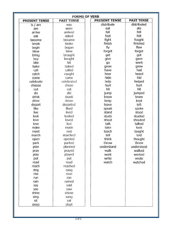 A2ZWorksheets:English-Grammar-Let’s Refresh – Tenses