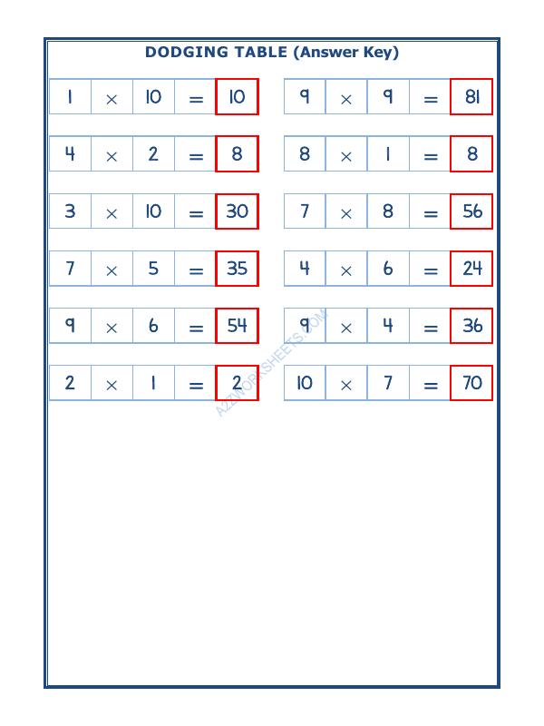 A2ZWorksheets:Maths-Multiplication-Dodging Table - 15