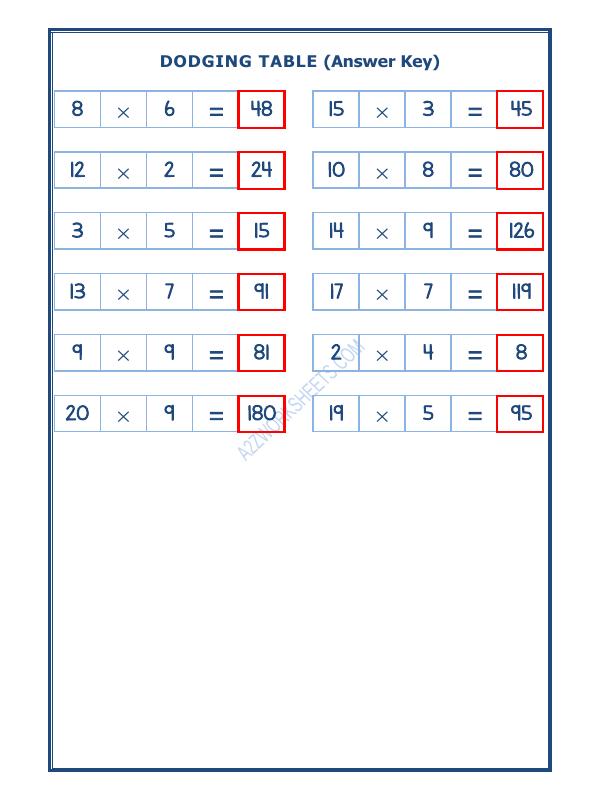 A2ZWorksheets:Maths-Multiplication-Dodging Table - 01