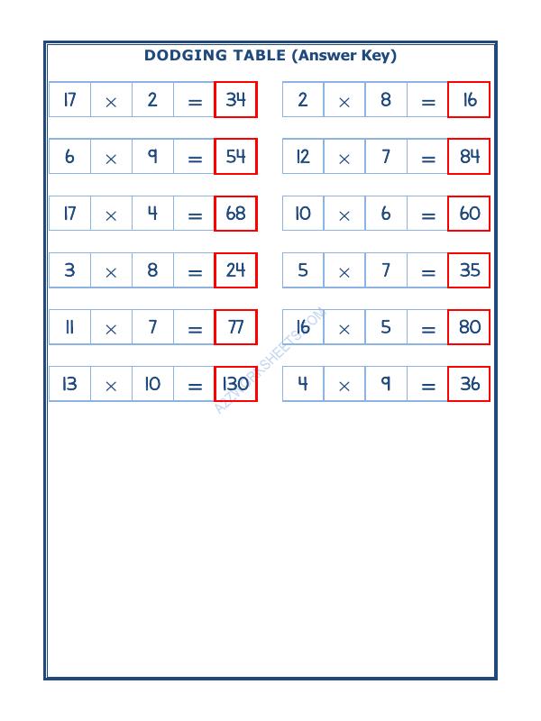 A2ZWorksheets:Maths-Multiplication-Dodging Table - 10
