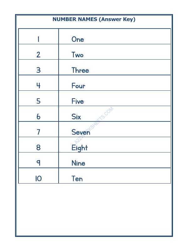 A2ZWorksheets:Maths-Numbers-Number Names - 03
