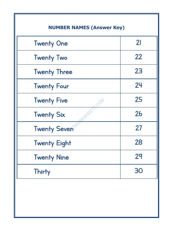 A2ZWorksheets:Maths-Numbers-Number Names - 09