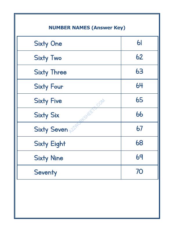 A2ZWorksheets:Maths-Numbers-Number Names - 13
