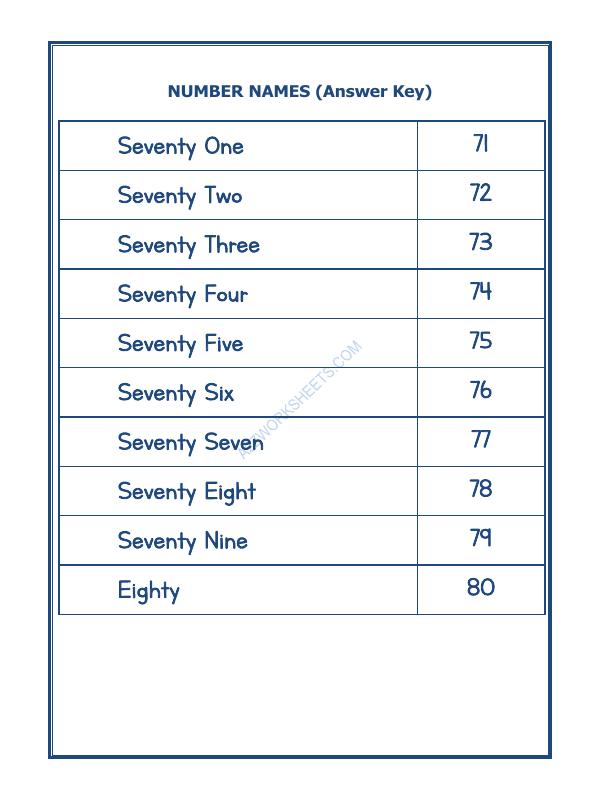 A2ZWorksheets:Maths-Numbers-Number Names - 14