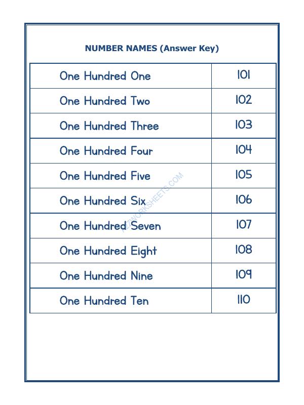 A2ZWorksheets:Maths-Numbers-Number Names - 17