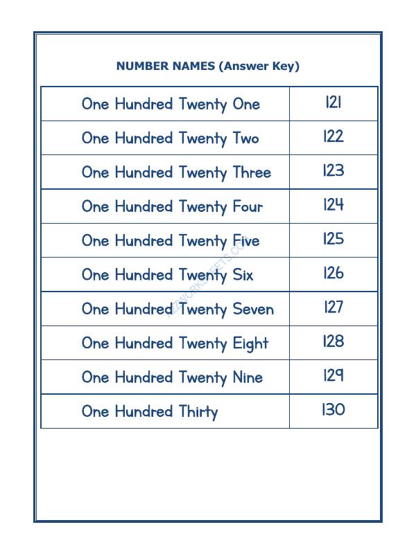 A2ZWorksheets:Maths-Numbers-Number Names - 19