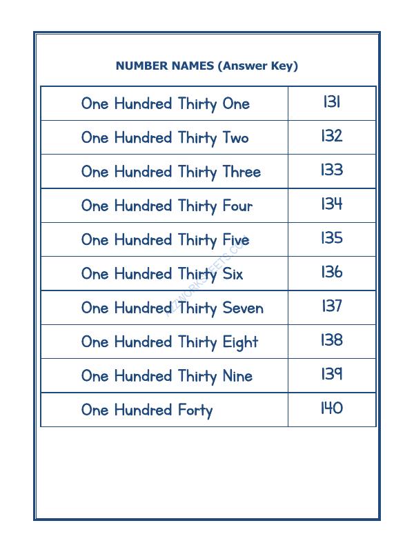 A2ZWorksheets:Maths-Numbers-Number Names - 20