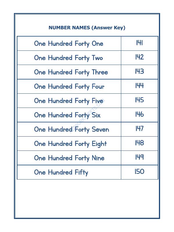 A2ZWorksheets:Maths-Numbers-Number Names - 21