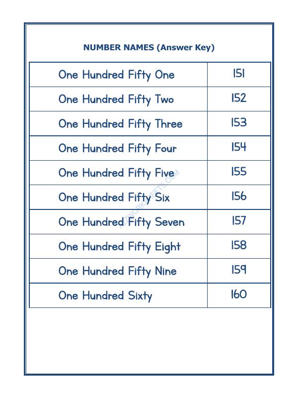 A2ZWorksheets:Maths-Numbers-Number Names - 22