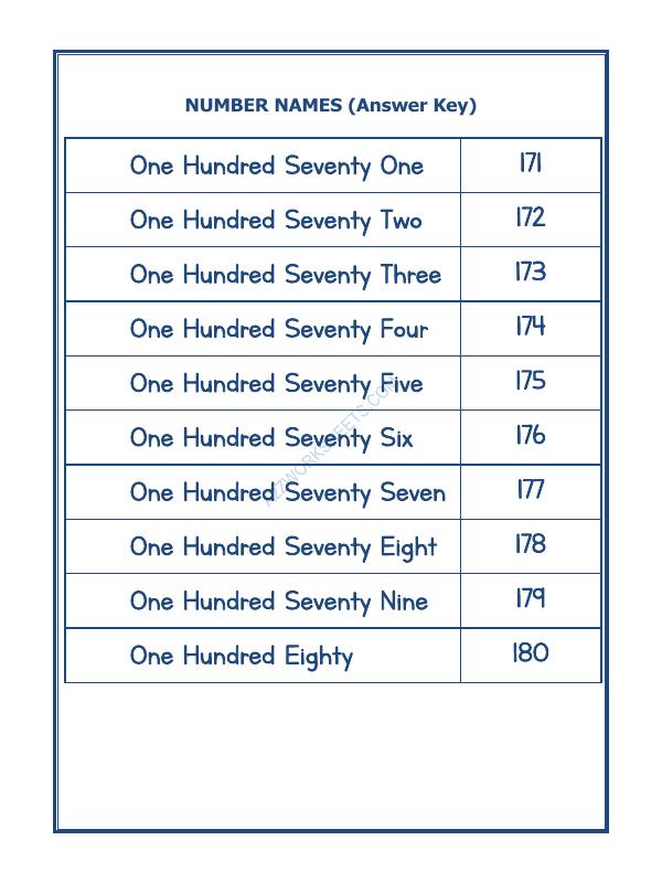 A2ZWorksheets:Maths-Numbers-Number Names - 24