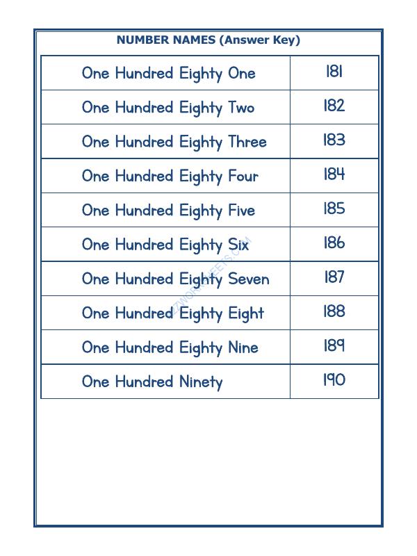 A2ZWorksheets:Maths-Numbers-Number Names - 25