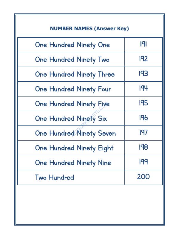 A2ZWorksheets:Maths-Numbers-Number Names - 26