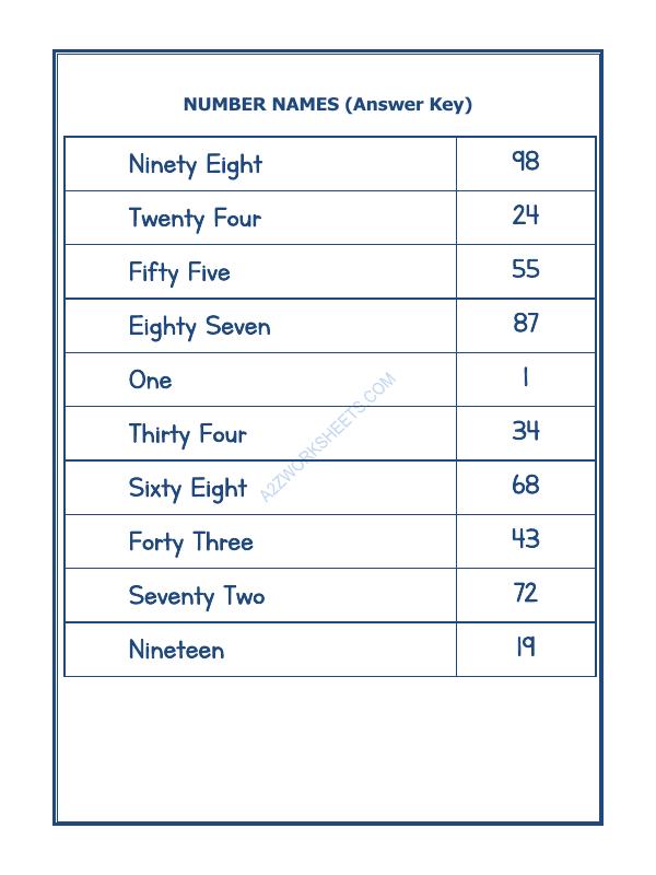 A2ZWorksheets:Maths-Numbers-Number Names - 27
