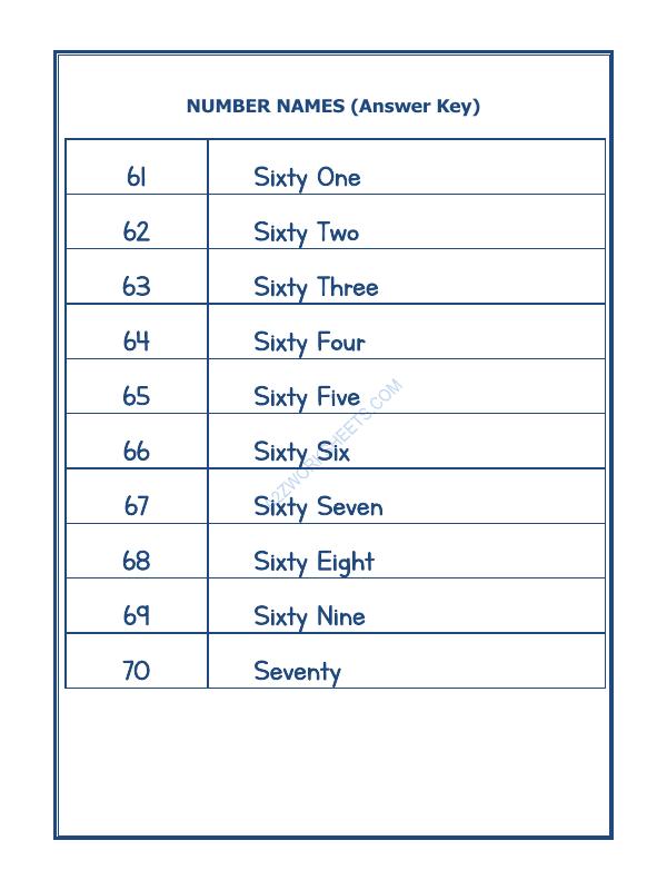 A2ZWorksheets:Maths-Numbers-Number Names - 35