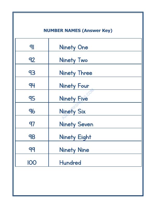 A2ZWorksheets:Maths-Numbers-Number Names - 38