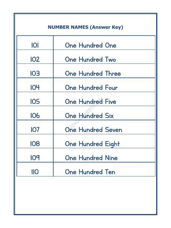 A2ZWorksheets:Maths-Numbers-Number Names - 45