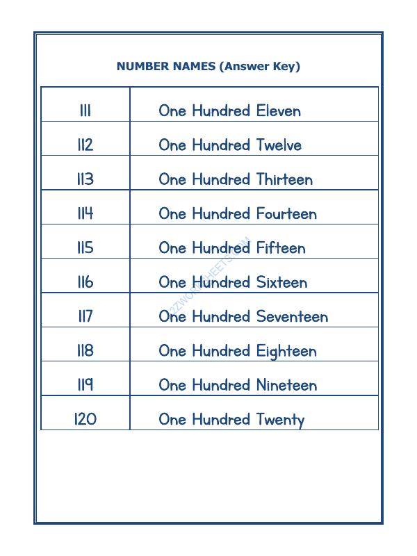 A2ZWorksheets:Maths-Numbers-Number Names - 46