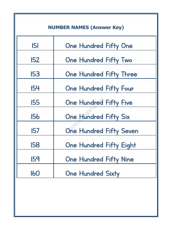 A2ZWorksheets:Maths-Numbers-Number Names - 50