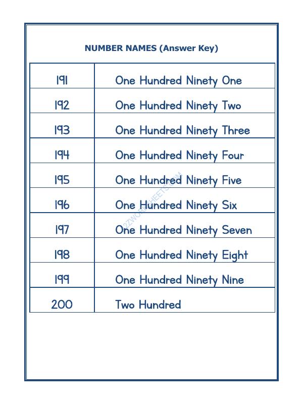 A2ZWorksheets:Maths-Numbers-Number Names - 54
