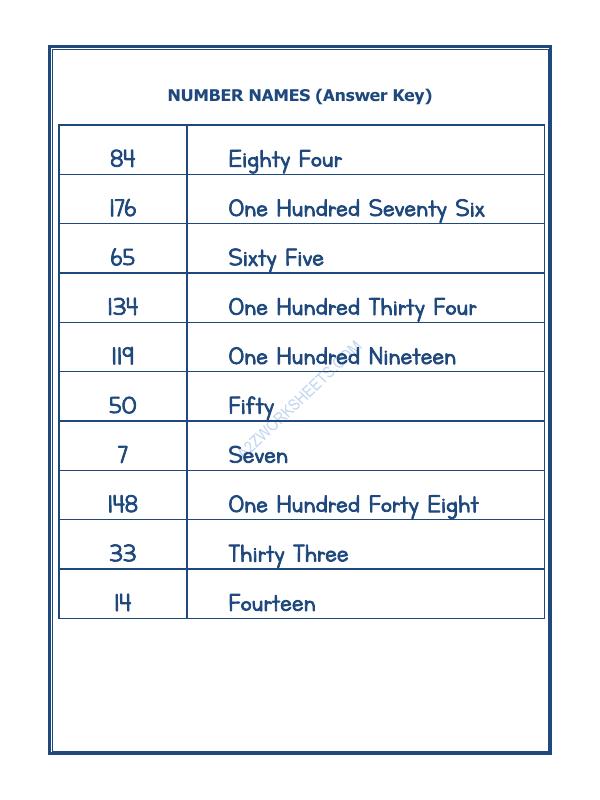 A2ZWorksheets:Maths-Numbers-Number Names - 55