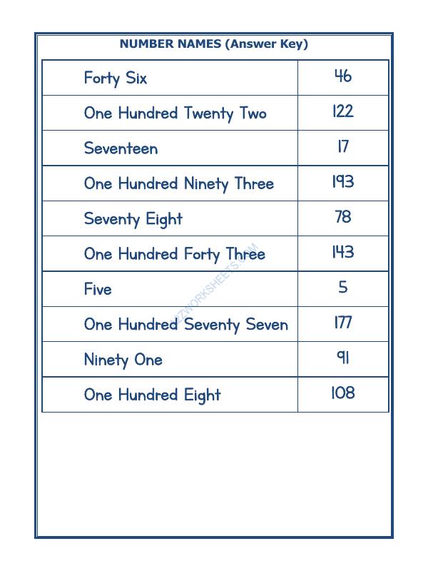 A2ZWorksheets:Maths-Numbers-Number Names - 57