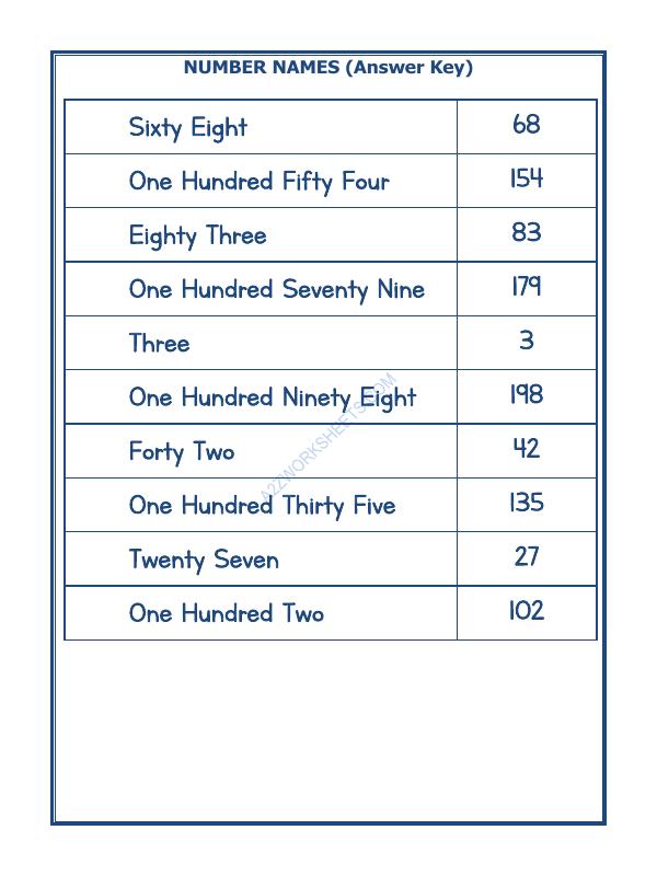 A2ZWorksheets:Maths-Numbers-Number Names - 59