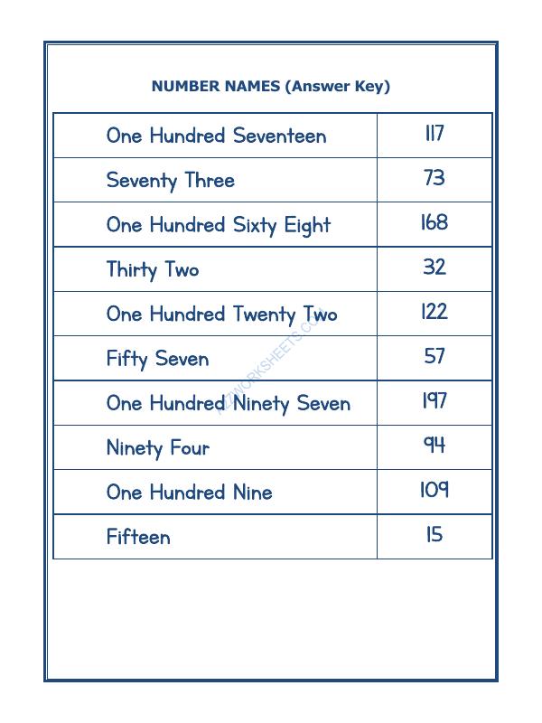 A2ZWorksheets:Maths-Numbers-Number Names - 60