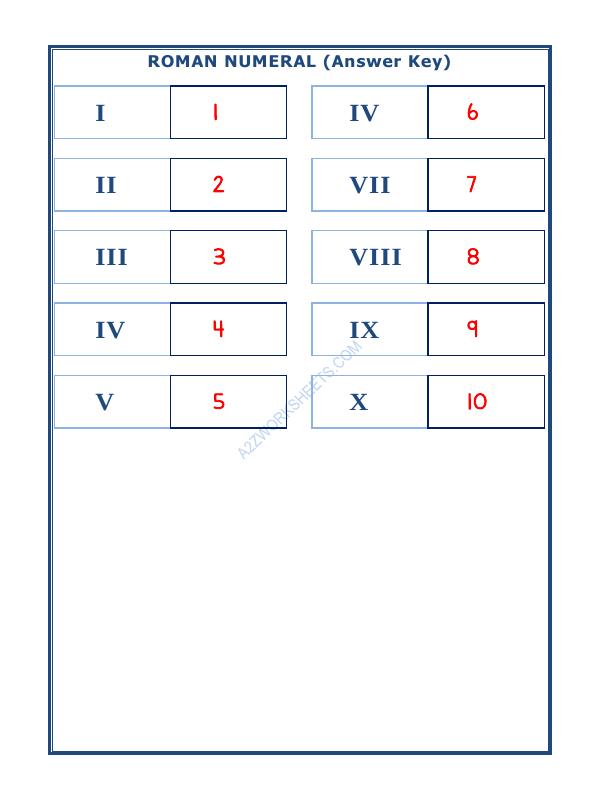 A2ZWorksheets:Maths-Numbers-Roman Numerals - 02