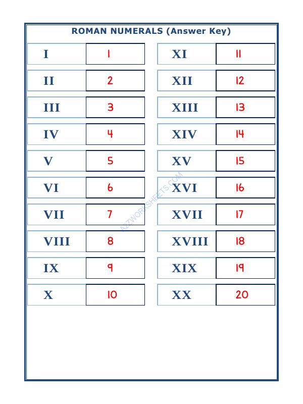 A2ZWorksheets:Maths-Numbers-Roman Numerals - 03