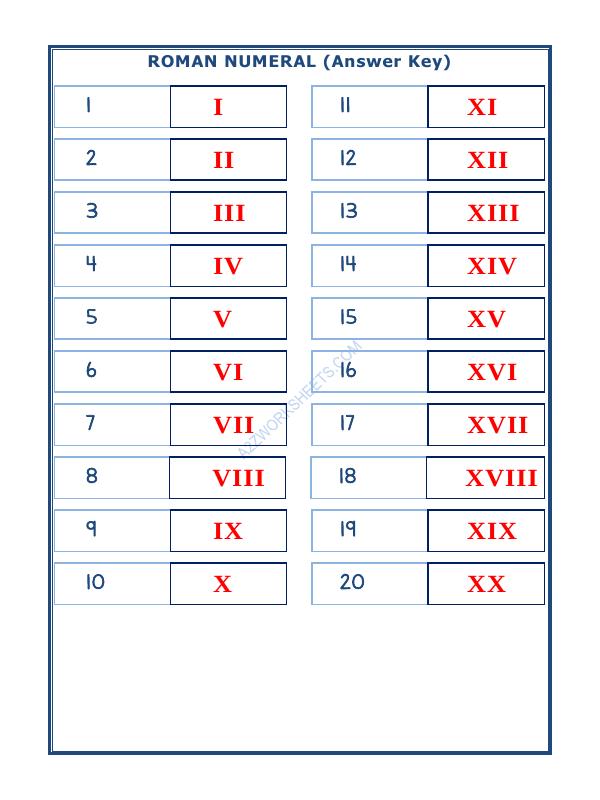 A2ZWorksheets:Maths-Numbers-Roman Numerals - 04