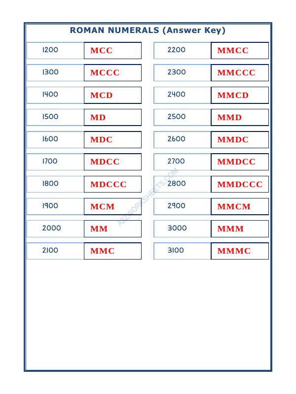 A2ZWorksheets:Maths-Numbers-Roman Numerals - 06