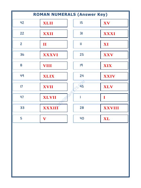 A2ZWorksheets:Maths-Numbers-Roman Numerals - 07