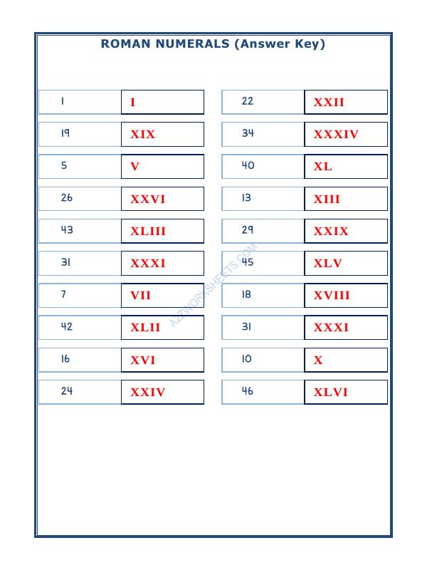 A2ZWorksheets:Maths-Numbers-Roman Numerals - 09