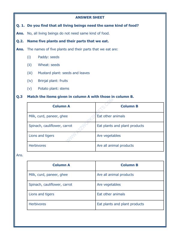 A2ZWorksheets:Science-Basic Necessities-Food Where Does It Come From-02