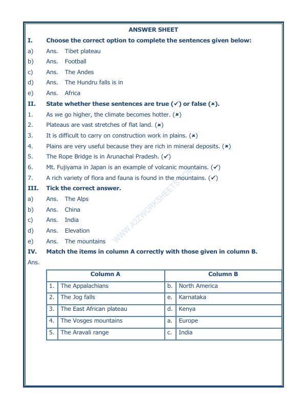 A2ZWorksheets:General Awareness-Geographical Features-Major Landforms Of The Earth-02