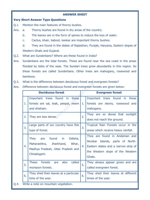 A2ZWorksheets:General Awareness-India and Its Neighbouring Countries-India Climate Vegetation And Wildlife-04