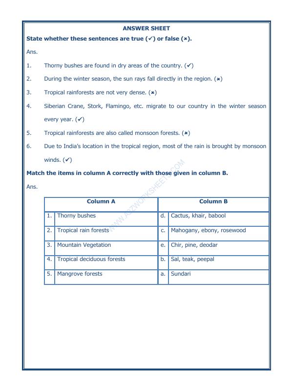 A2ZWorksheets:General Awareness-India and Its Neighbouring Countries-India Climate Vegetation And Wildlife-08