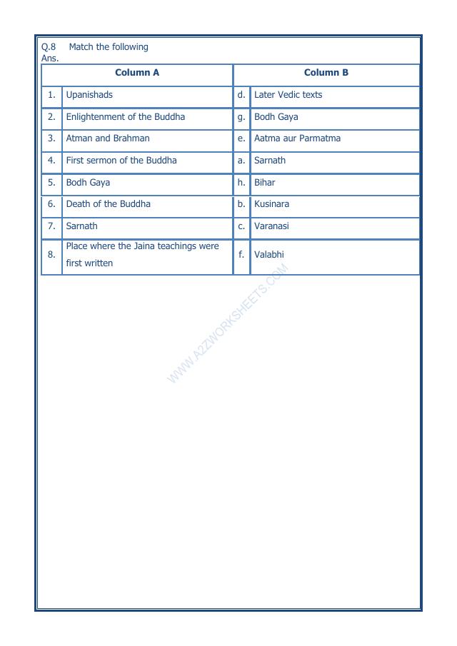 A2ZWorksheets:General Awareness-Our History and Heritage-New Question And Ideas-14