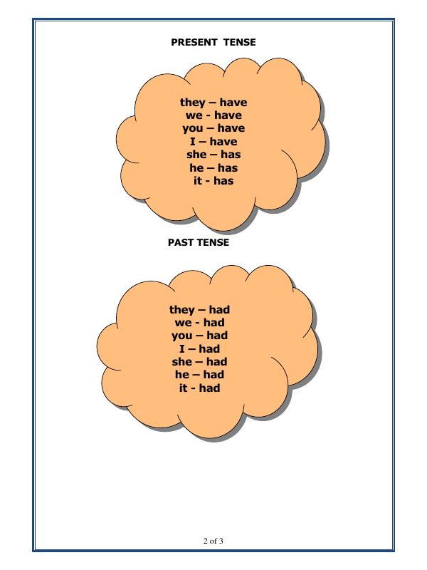 A2ZWorksheets:English-Grammar-Verbs-02