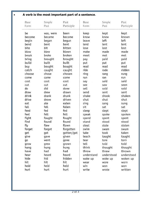 A2ZWorksheets:English-Grammar-Verbs